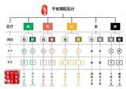 五行天(五行天TXT下载)