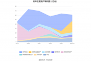 寒武纪(寒武纪股票)