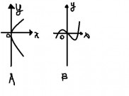 X关系(X关系联系簇)